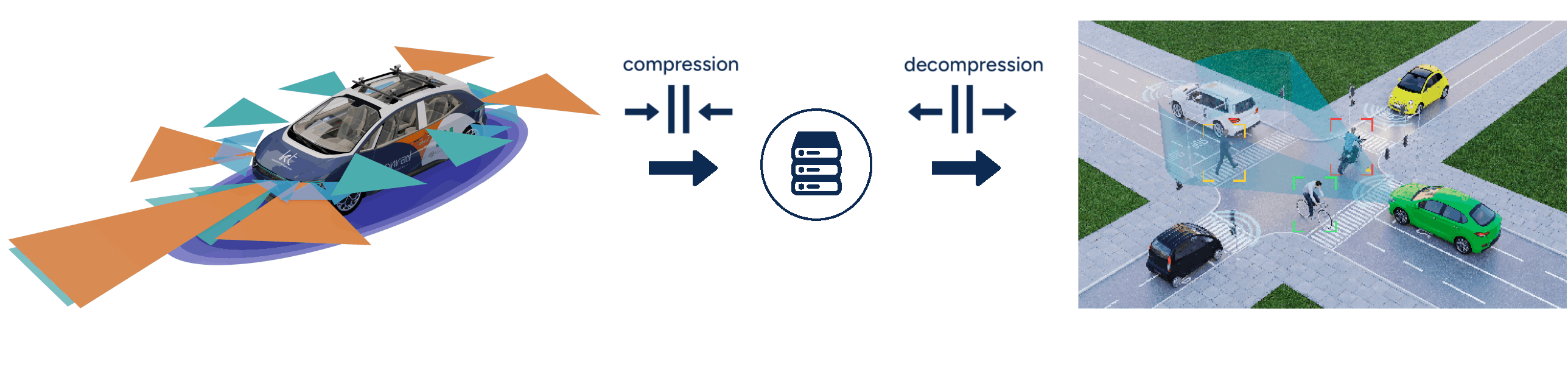 with compression